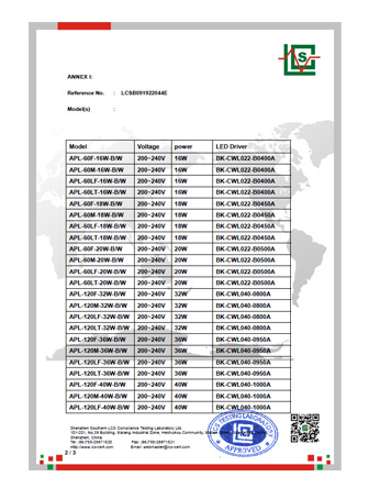 CEEMC-2